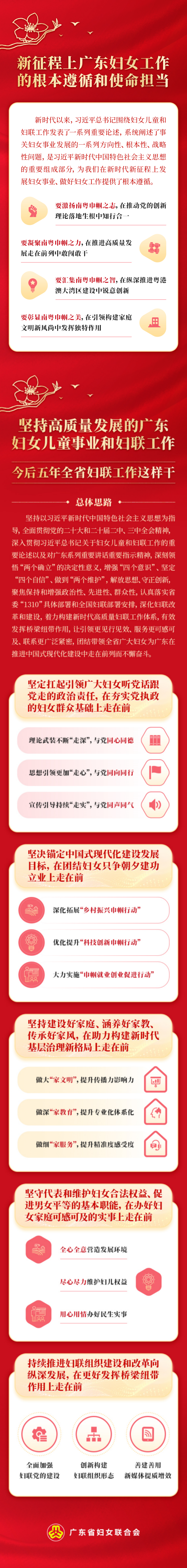 一图读懂广东省妇女第十四次代表大会报告（新征程上广东妇女工作的根本遵循和使命担当）